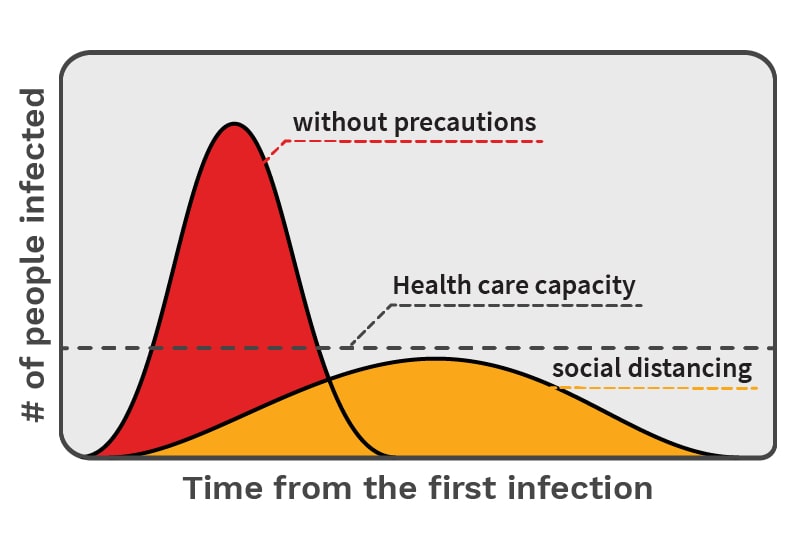 To stop spread of COVID-19, 'flattening the curve' is critical - News