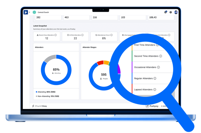 Church Engagement Analytics | Pushpay