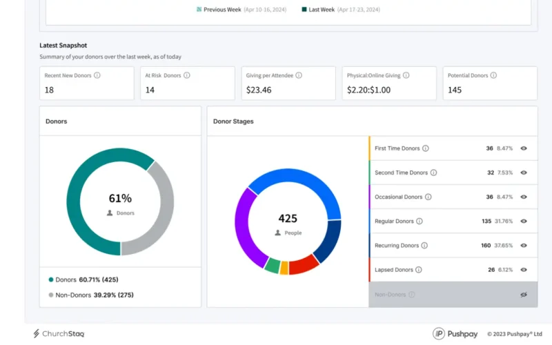 Actionable Insights screenshot