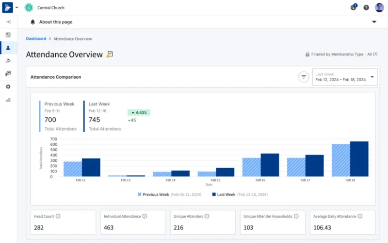 Engagement Overview screenshot